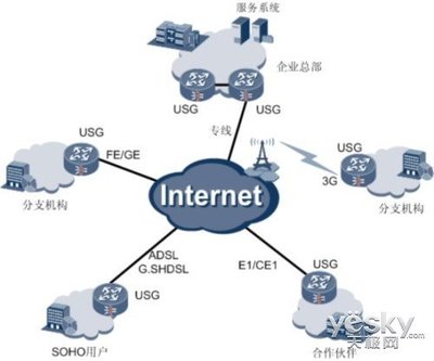中小型企业全面安全防护利器 USG2210 企业级网络安全网关解析