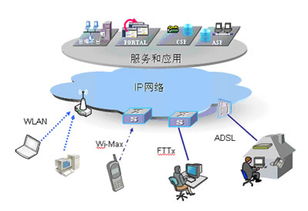 下一代互联网业务发展趋势与企业网络技术服务的战略转型